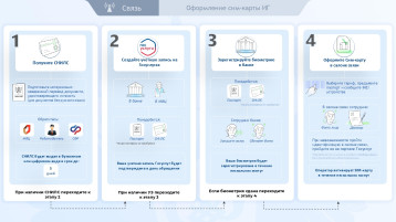 С 1 января 2025 года для иностранцев вступили в силу новые правила покупки сим-карт. С 1 января 2025 года для иностранцев вступили в силу новые правила покупки сим-карт.